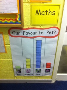 Our favourite pet graph
